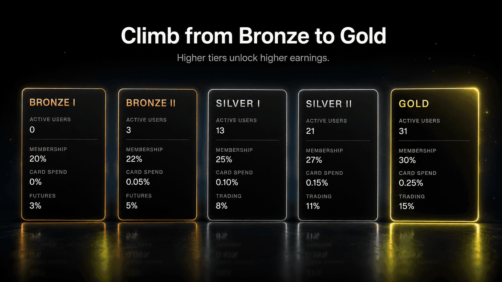 Bronze to Gold.png