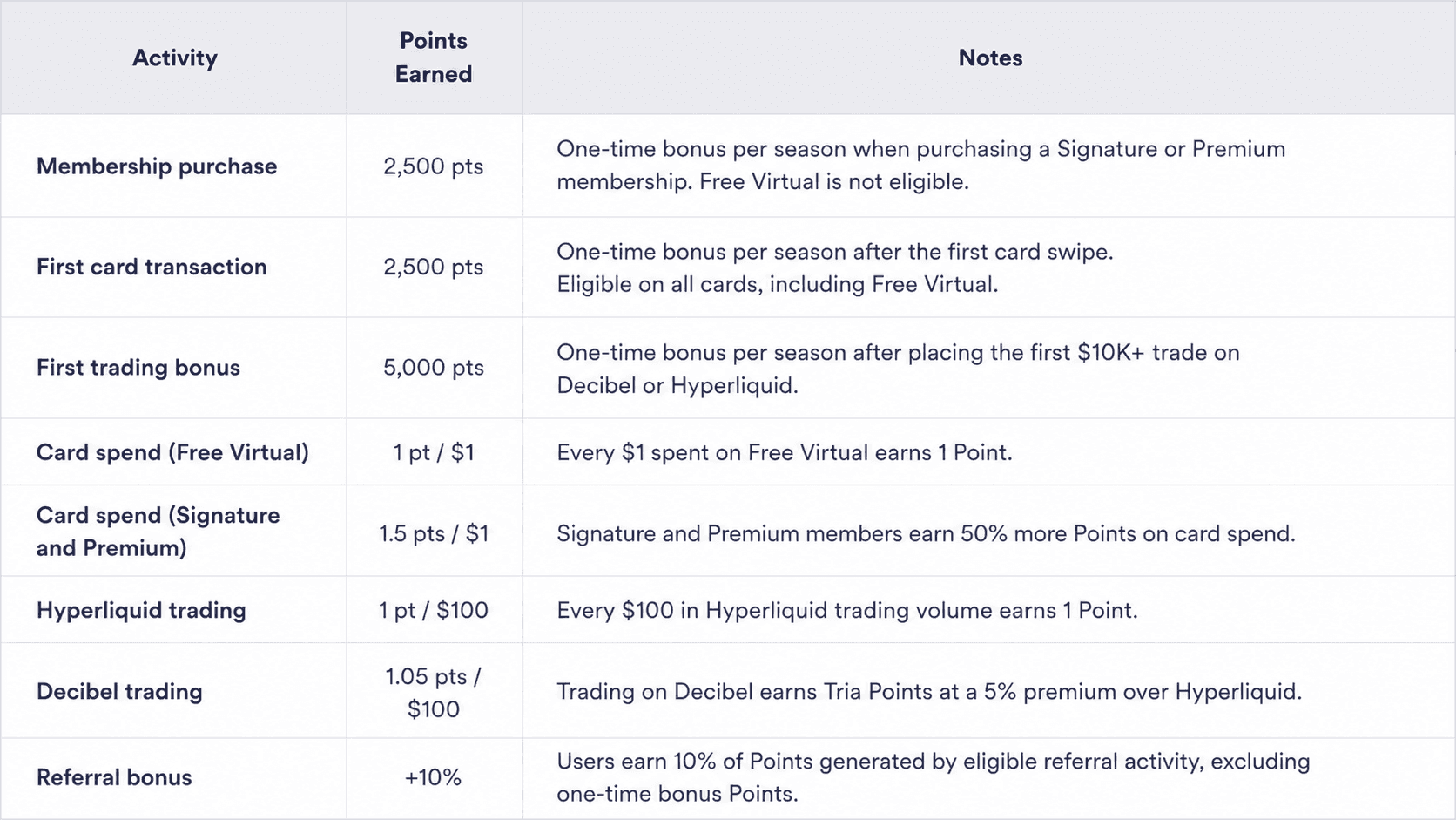 How to earn Tria Points