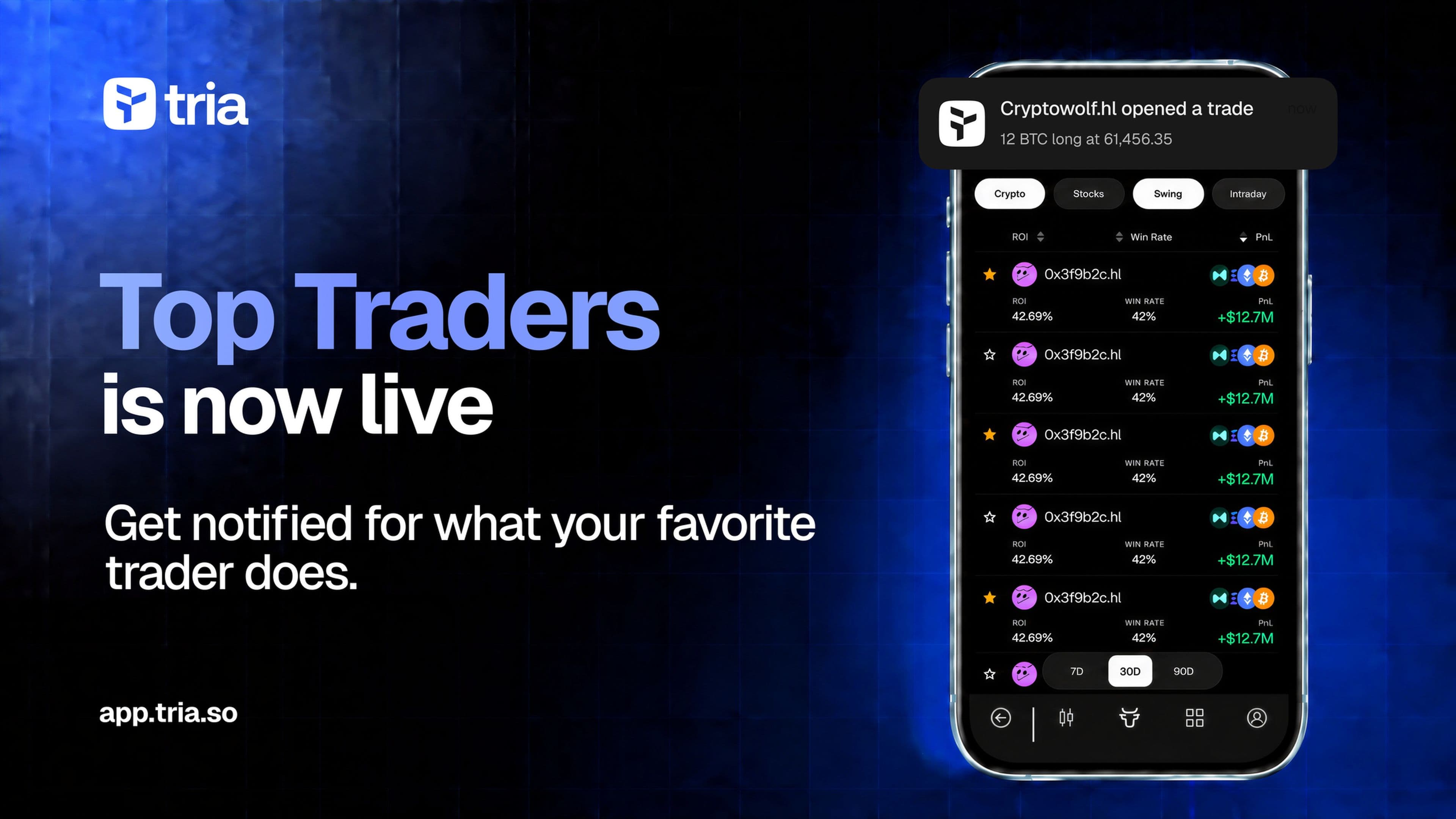 Introducing Top Traders: Follow Their Next Move on Tria