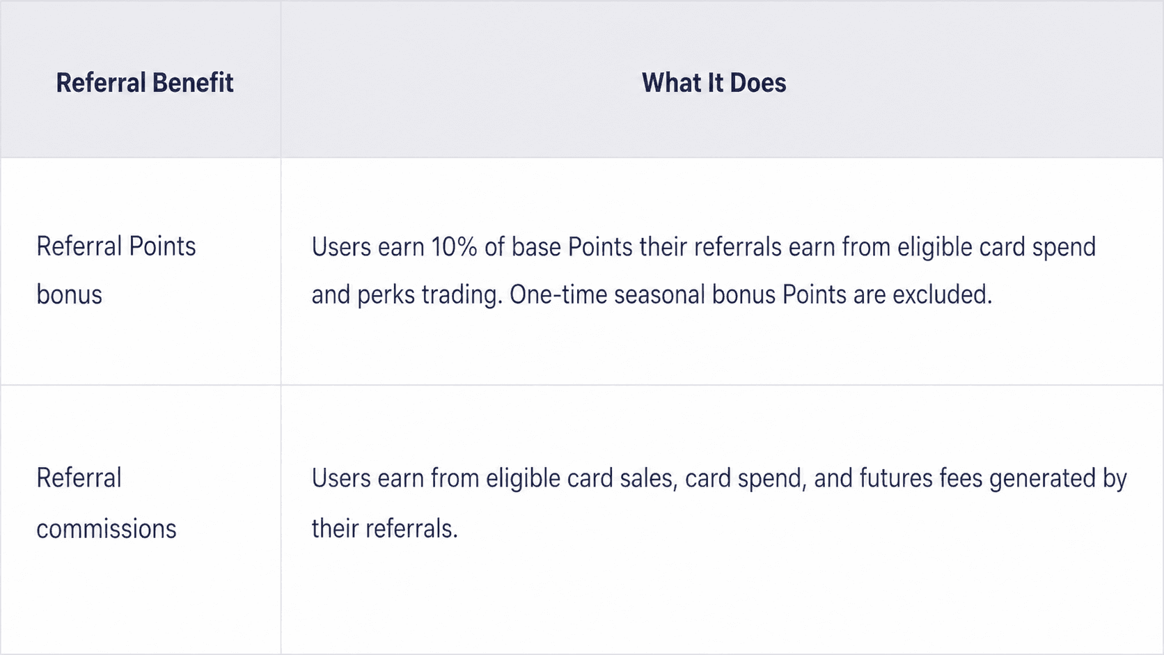 Referral Points vs referral revenue share