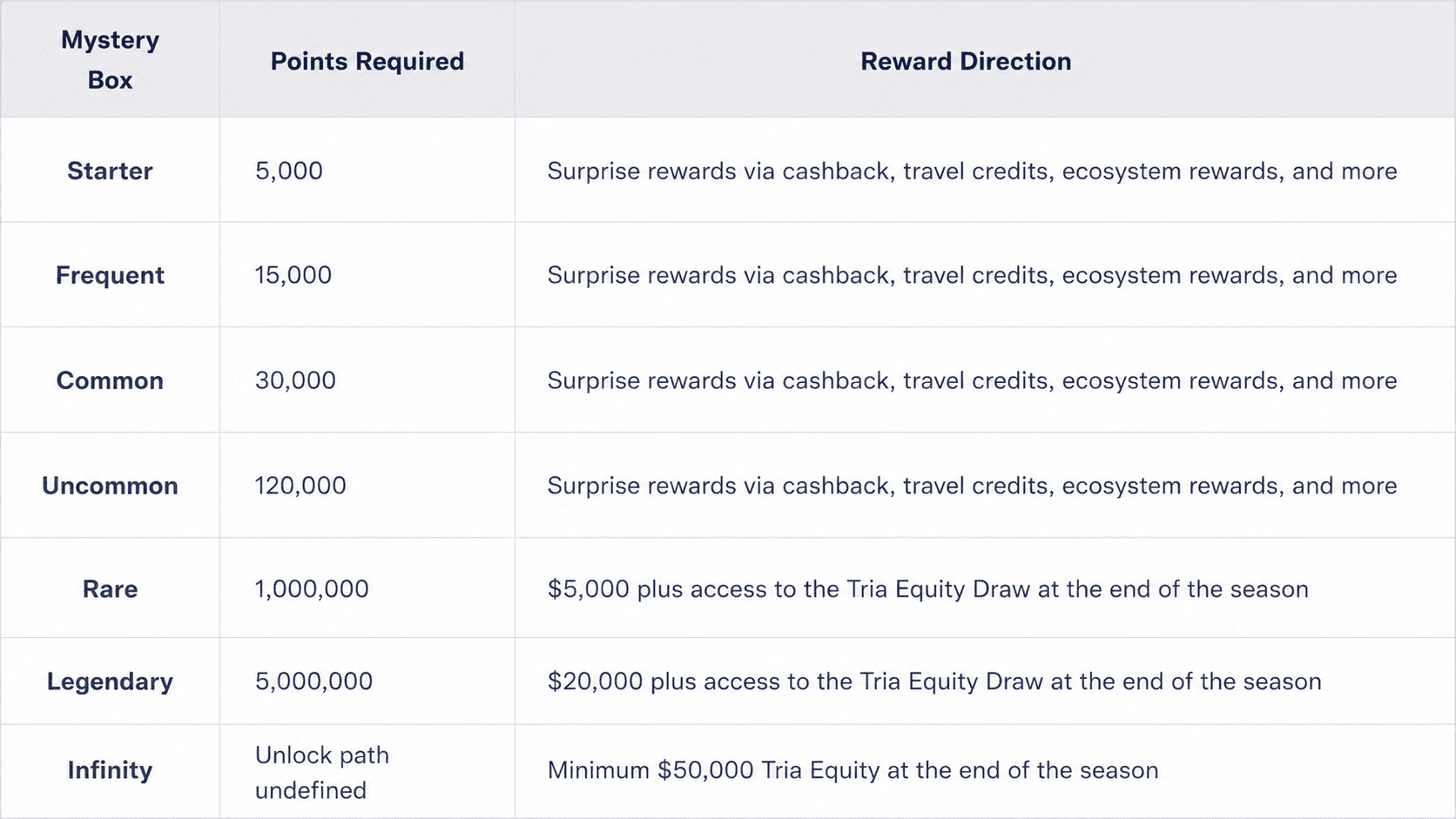 Reward Potential