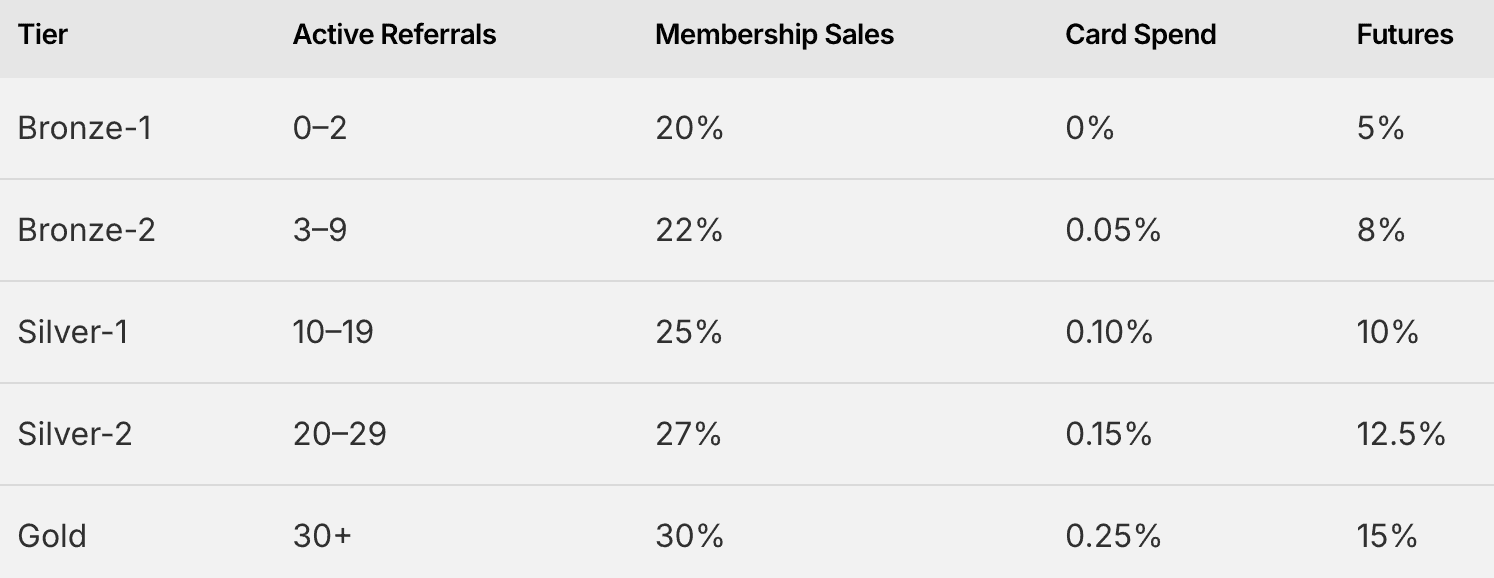 referrals grow