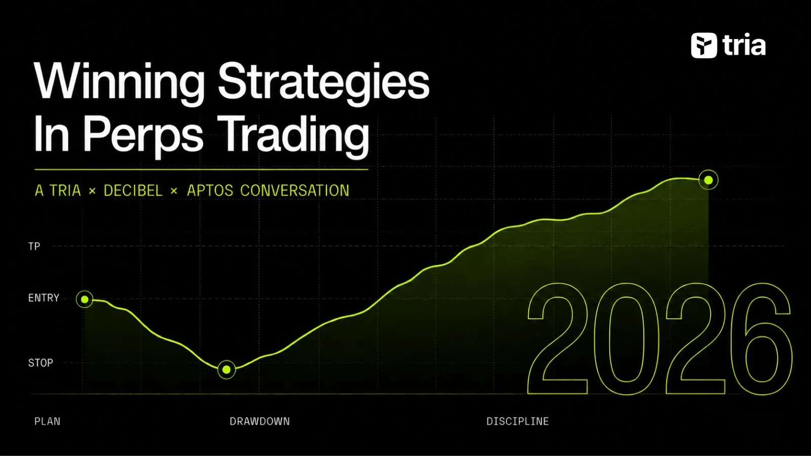 Stratégies gagnantes en trading de perps : ce que font réellement les pros (2026)